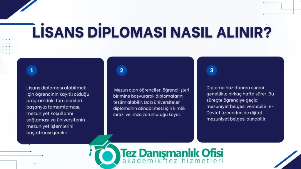 Lisans Diploması Nasıl Alınır? 