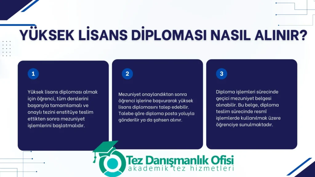 Yüksek Lisans Diploması Nasıl Alınır?